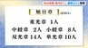 “顕著な功績や長年の功労”を称える『秋の叙勲受章者』新潟県内から87人　|　新潟のニュース・天気｜BSN NEWS｜BSN新潟放送