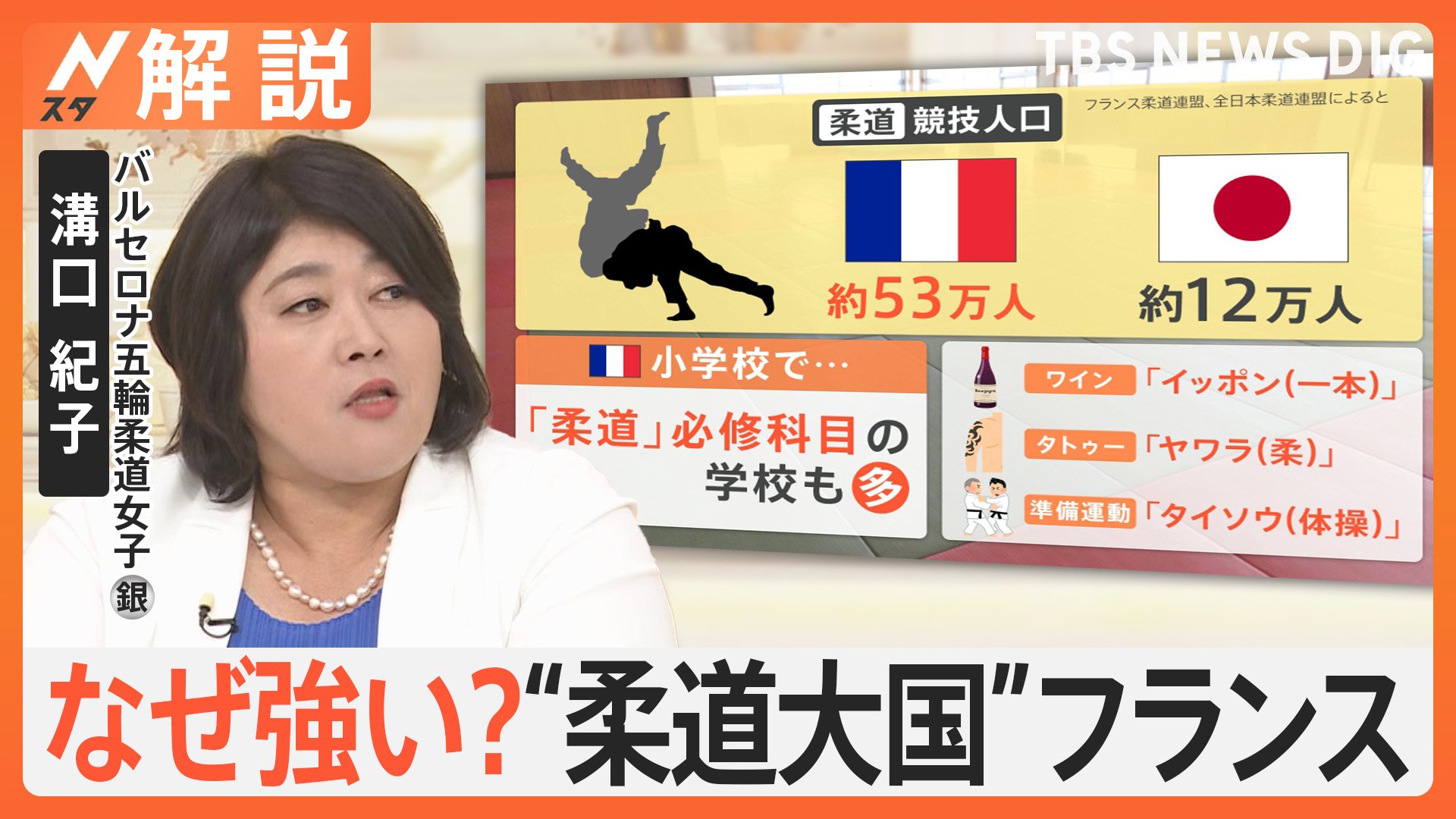競技人口は日本の4倍！なぜ強い？“柔道大国”フランス 日本の柔道との違いは【Nスタ解説】 | TBS NEWS DIG (2ページ)