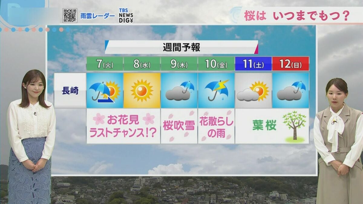 お花見ラストチャンス」は火・水曜日 週後半は雨と強風で桜散りそう