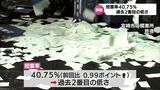 過去2番目の低さ 宮崎県議会議員選挙 投票率は40.75% | MRTニュース | MRT宮崎放送
