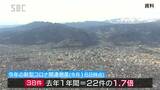 今後、倒産の増加も…新型コロナ関連倒産の発生ペース加速、2022年は12月半ばまでに38件 長野|TBS NEWS DIG
