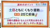 高知の天気 この週末も曇りがちの天気に 東杜和気象予報士が解説 | 高知のニュース・天気|KUTV NEWS | KUTVテレビ高知