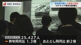 原爆資料館訪れる人が増加 来館のきっかけ「ウクライナ侵攻」という人も | 長崎のニュース | 天気 | NBC長崎放送