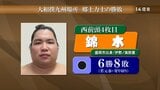 前頭四枚目の錦木は若元春に敗れ8敗目で今場所の負け越しが決定 大相撲九州場所14日目|TBS NEWS DIG