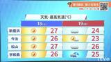 18日(土)は晴れて夏日続出 19日(日)は次第に曇る見込み【週末の天気】　|　愛媛のニュース - Nスタえひめ｜あいテレビは6チャンネル