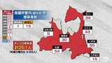 青森県 新たに261人新型コロナ感染 新規クラスター4件 24日 | 青森のニュース│ATV NEWS│青森テレビ