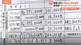 「もうボロボロです」“トランプ関税”に振り回される金融市場　専門家「新NISAなどの資産にもリスク」賃金自体にマイナス影響も懸念|TBS NEWS DIG