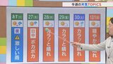26日は晴れ・曇り・雨とコロコロ変わる天気に 今週のお天気トピックスも含め 気象予報士が解説 山梨 【天気】 | 山梨のニュース | UTYテレビ山梨