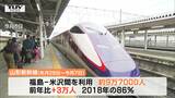 ゴールデンウイークの山形新幹線利用客数　前年より増加も コロナ禍前の86％に　|　山形のニュース│TUYテレビユー山形