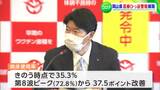 伊原木隆太岡山県知事 マスクについては「国にきちんと方針を出して頂きたい」|TBS NEWS DIG