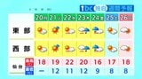 【20日宮城の天気】きのうより5℃前後低い涼しい一日に【雨雲シミュレーション・花粉・黄砂情報掲載】　21日は強風・黄砂に注意　tbc気象台|TBS NEWS DIG