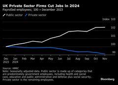 英企業は今年約20万人削減、税務データ示す－中銀と政府に警告サイン| TBS CROSS DIG with Bloomberg