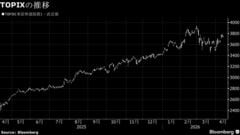 【日本株週間展望】もみ合い、米・イラン協議を注視－海外決算も焦点| TBS CROSS DIG with Bloomberg