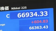 【速報】日経平均 終値も史上最高値更新　604円高の6万6934円で取引終了　市場関係者からは「短期的な過熱感否めない」との指摘も| TBS CROSS DIG with Bloomberg