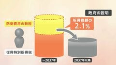 “防衛増税”税率は示されず　自民“復興税”説明で「新税」扱いも| TBS CROSS DIG with Bloomberg