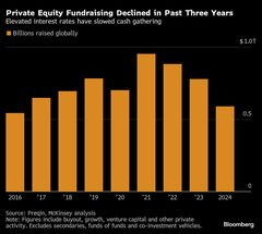 ブラックストーン、アジア買収ファンドで100億ドル調達目標達成| TBS CROSS DIG with Bloomberg