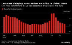 米国のコンテナ輸入量、2025年は関税の影響で大幅減に転じる見通し| TBS CROSS DIG with Bloomberg