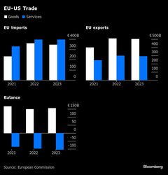 関税50％をトランプ氏が示唆した欧州、首脳ら「冷静さ」呼び掛け| TBS CROSS DIG with Bloomberg