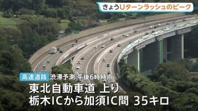 Uターンラッシュ・ピーク シルバーウイークあと2日　JR東日本“新幹線・在来線含め上り予約状況はきょう（22日）がピーク” 高速道路でも混雑予想|TBS NEWS DIG