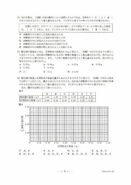 愛知県公立高校入試2025「理科」の試験問題・解答「ガスバーナーの火を