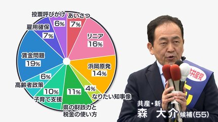 リニアは避けては通れない課題」何を重点に語った？