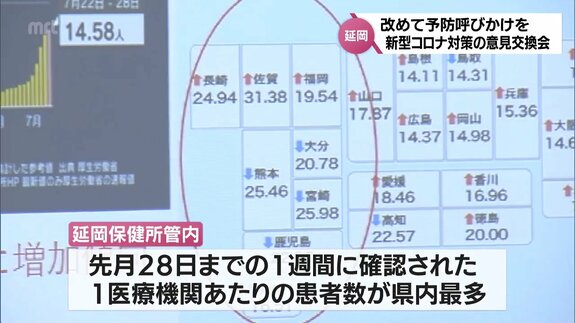 新型コロナ感染者急増を受け　延岡市の医療･介護関係者による意見交換会　|　MRTニュース ｜ ＭＲＴ宮崎放送