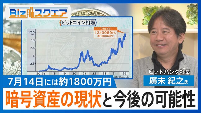 「ビットコイン」なぜ高騰?決済手段⇒金融商品になれば「どんどん広がっていく」可能性も【Bizスクエア】 |TBS NEWS DIG