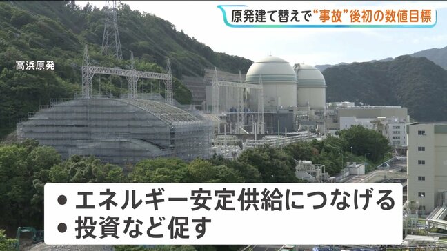 政府「原発2基～5基を建て替え」2040年代までの目標案として示す　福島第一原発事故以降 初の数値目標　原発の老朽化が課題の中|TBS NEWS DIG