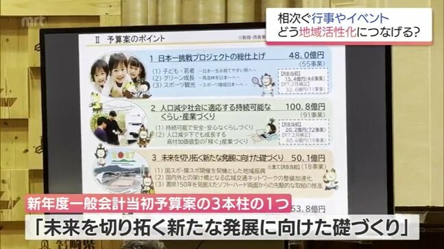 深刻な「宿泊施設不足」の解消へ1億円計上　スポーツランドの取り組みを経済効果拡大へ繋げる宮崎県の方針|TBS NEWS DIG