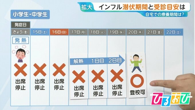 インフル「一度かかってもワクチン接種は必要？」「感染力が強いのは何日目？」医師が解説【ひるおび】|TBS NEWS DIG