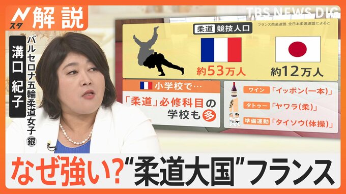競技人口は日本の4倍！なぜ強い？“柔道大国”フランス　日本の柔道との違いは【Nスタ解説】|TBS NEWS DIG
