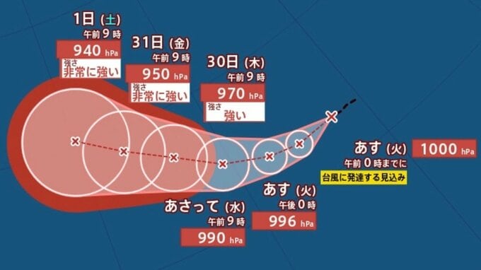 【台風情報】 最大瞬間風速 65 m/s予想...台風のたまご「熱帯低気圧」が発生、台風に発達する見込み...今後の進路は？8月6日（木）にかけて雨・風シミュレーション＆全国各都市の天気予報【気象庁27日午後1時5分発表】|TBS NEWS DIG