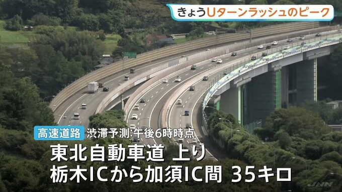 Uターンラッシュ・ピーク シルバーウイークあと2日　JR東日本“新幹線・在来線含め上り予約状況はきょう（22日）がピーク” 高速道路でも混雑予想|TBS NEWS DIG
