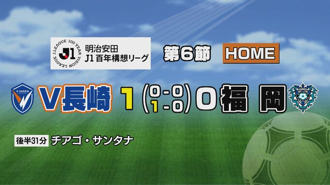 サッカーＪ１　九州ダービー　Ｖ・ファーレン長崎がアビスパ福岡に1‐0で勝利|TBS NEWS DIG