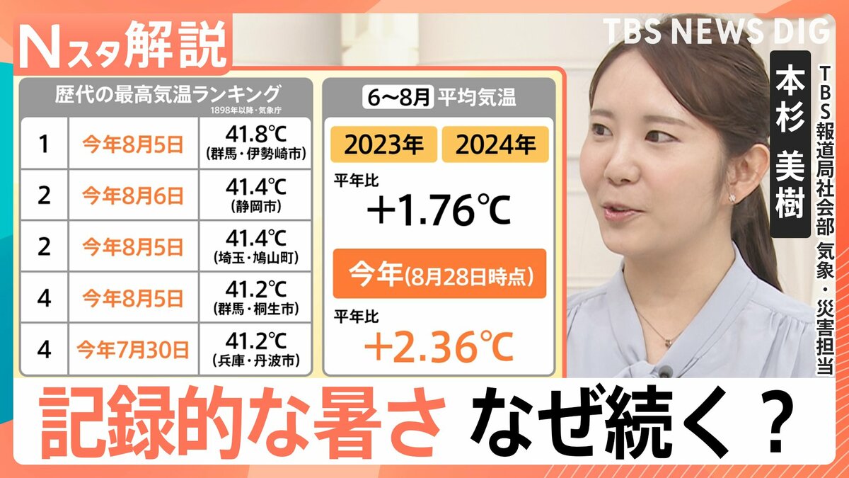 記録的な暑さはなぜ続く？気象庁「これほど暑くなるとは」今後、最悪の