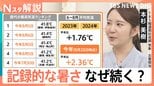 記録的な暑さはなぜ続く?気象庁「これほど暑くなるとは」今後、最悪の場合「東京でも44℃が出る可能性」【Nスタ解説】|TBS NEWS DIG