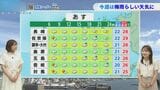 今週は「梅雨らしい」1週間へ　【長崎天気】|TBS NEWS DIG