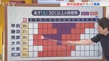 8月1日は38℃予想で危険な暑さが続く　熱中症には要注意　米津龍一気象予報士が解説　山梨|TBS NEWS DIG
