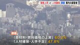 「原材料費の上昇」「人材確保」が課題　経営者アンケート　広島　|　RCC NEWS | 広島ニュース | RCC中国放送