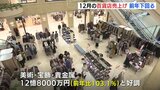 クリスマスシーズンも前年より減少　百貨店の売上　新型コロナ第8波が影響　|　RCC NEWS | 広島ニュース | RCC中国放送