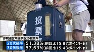 7月の参議院選挙 宮崎選挙区の投票率はすべての年代で前回を上回る 30代以下は10ポイント以上上昇 | MRTニュース | MRT宮崎放送
