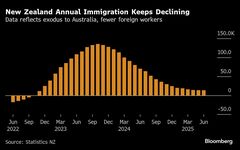 ニュージーランド、景気低迷で海外移住が加速－５割超は豪州へ| TBS CROSS DIG with Bloomberg
