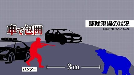 仕留めたハンターが証言「毛が逆立って頭の大きさが倍に…しくじったら