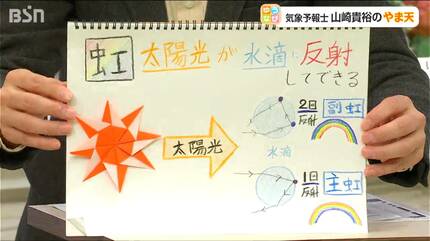 ★特選一連★太陽の象徴☆【85cm✴︎レインボーシトリンさざれ連】♡ 新潟市北区で撮影された『トリプルレインボー』なぜ虹が3重に？ | 新潟