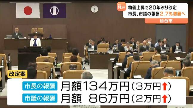 仙台市特別職の給与2.7％増額を答申・議会で可決なら20年ぶりに2026年4月改定へ|TBS NEWS DIG