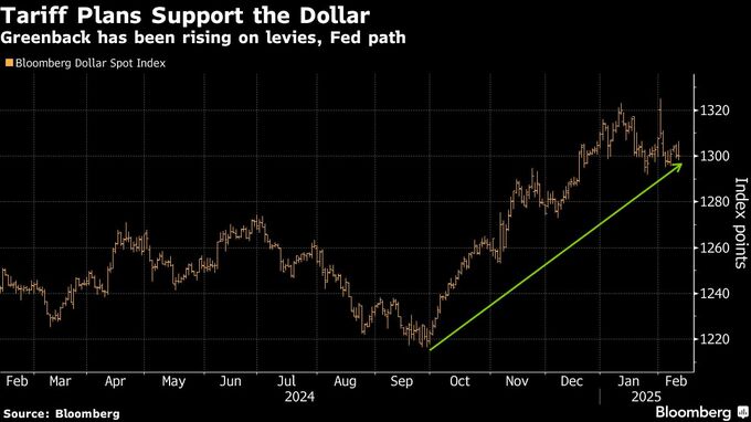 トランプ関税はいずれドル安要因に、各国が報復対応なら－ＢｏｆＡ