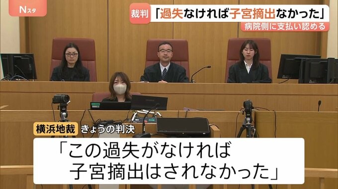 “医療ミス”で子宮の摘出を余儀なくされたとして病院側を訴えた女性（57）の裁判　病院側に約1600万円の支払い命じる　横浜地裁|TBS NEWS DIG