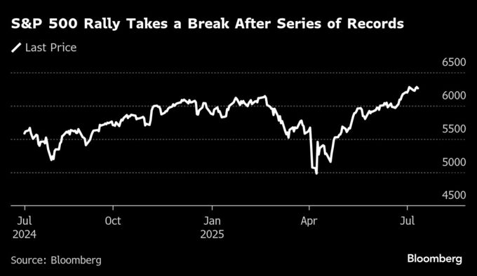 【米国市況】Ｓ＆Ｐ500種の記録更新ストップ、国債利回り軒並み上昇