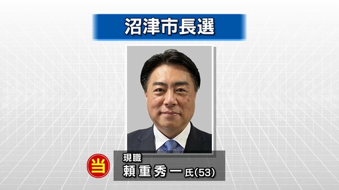 【速報】現職の頼重秀一さん再選　22年ぶりの無投票で　静岡・沼津市長選（静岡県）　|　静岡のニュース | SBSNEWS | 静岡放送