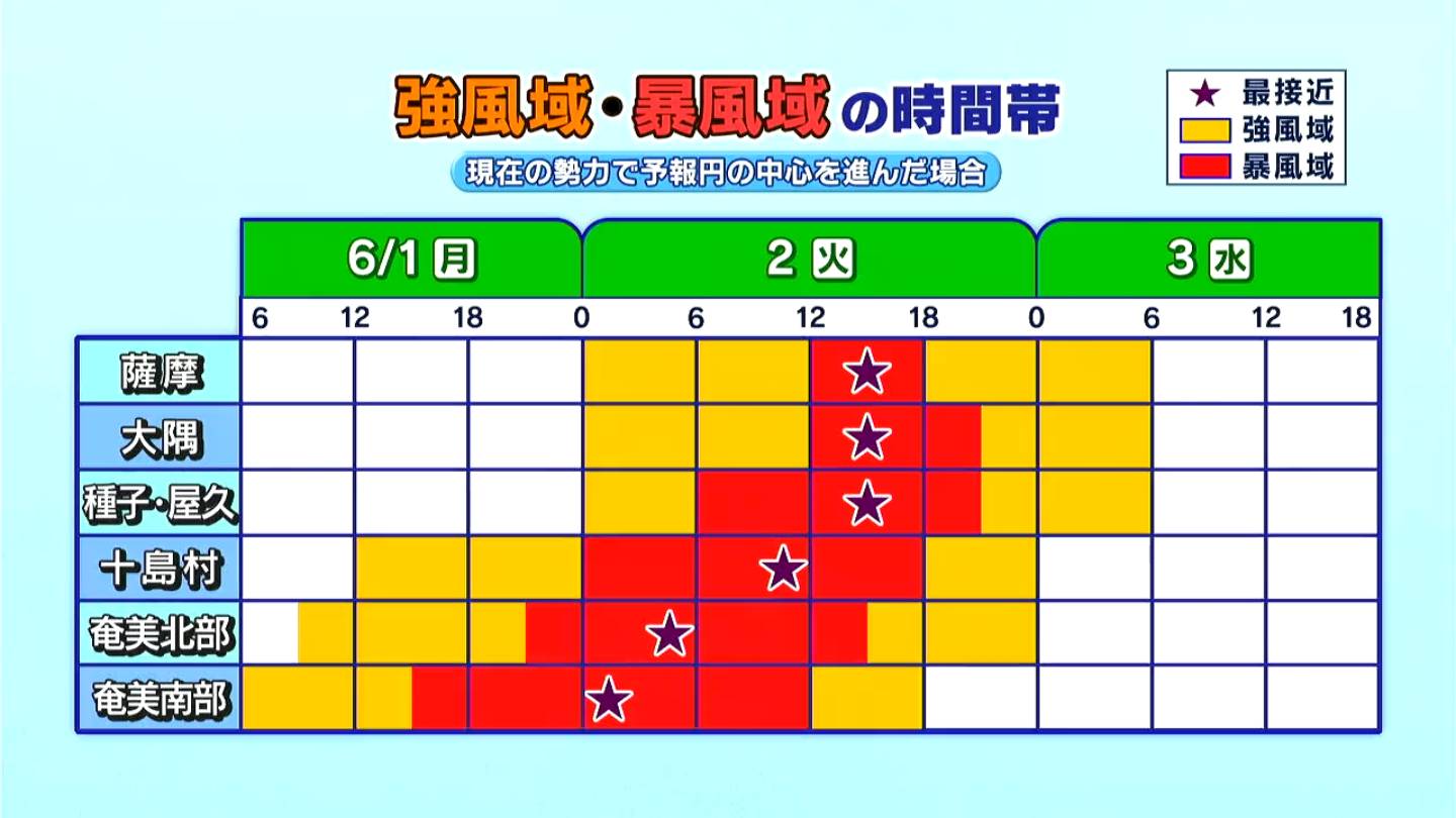 予報士解説】台風6号 奄美北部も強風域に | 鹿児島のニュース｜MBC
